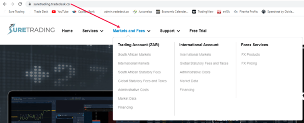 Fees and Swaps on CFD positions. – /Blog