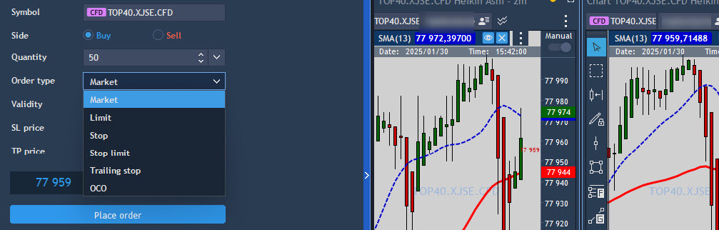 Trade Create Order Trading Roadmap Lesson #4 | Different Order Types – /Blog